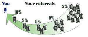 Your referrals